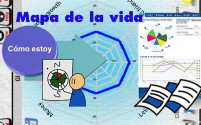 Un caso de éxito: la Rueda de la vida y Mapa de la Vida