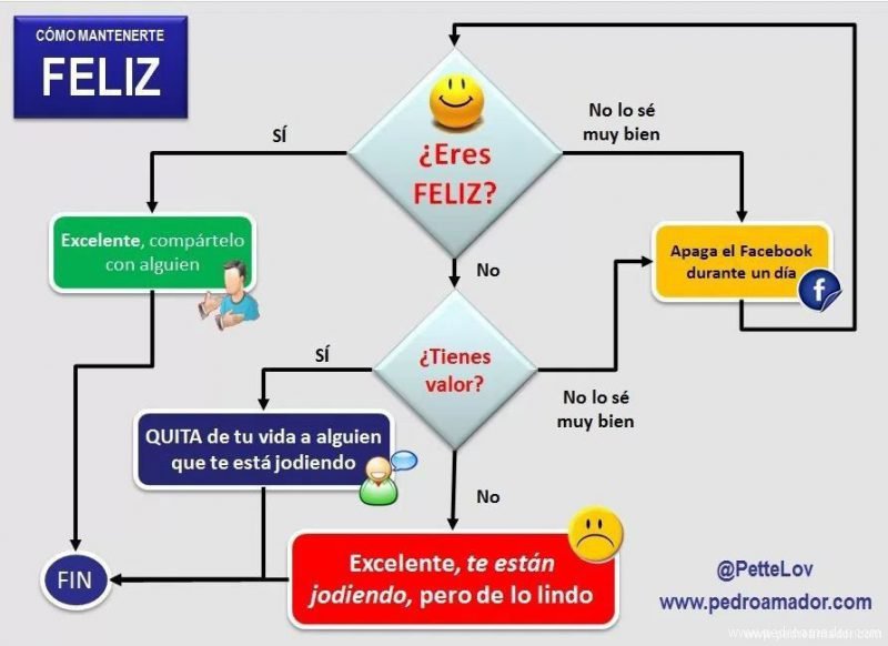 Qué Es La Felicidad Cómo Ser Más Feliz